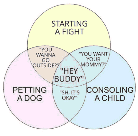 Hey Buddy (Venn diagram)
