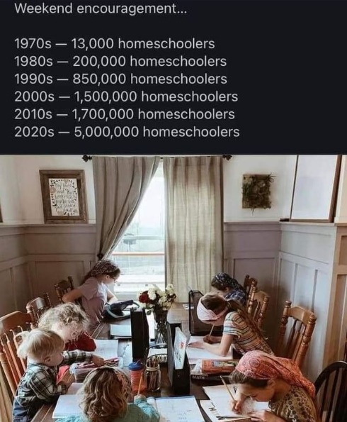 Homeschooling numbers growing