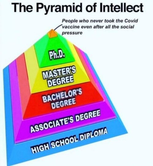 Pyramid of Intellect
