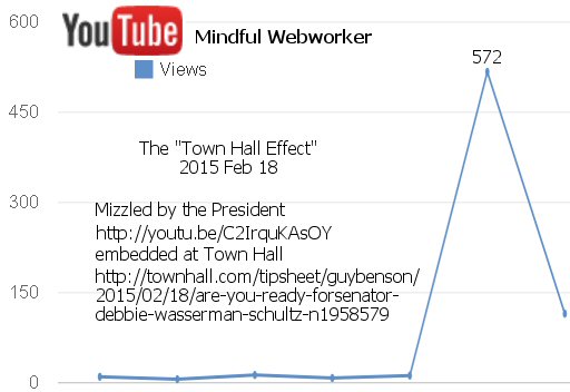 Town Hall Effect