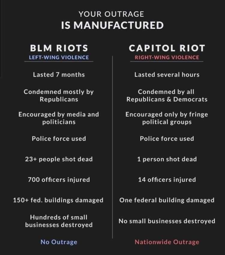 Manufactured Outrage